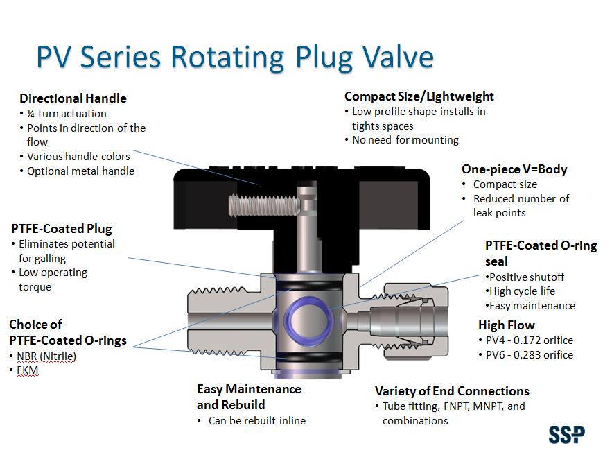 Plug Valves On Del Val Controls, Inc