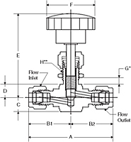 Straight Needle Valves