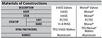 Material of Construction