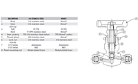 Materials of Construction