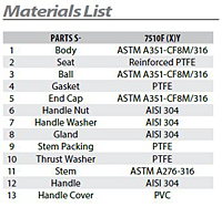 Material List