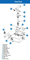 2000/2100 Series Static Pressure Block and Bleed 2 Manifold Valves with Hard Soft