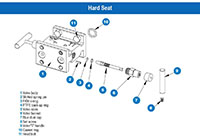 2020/2120 Series Liquid Level 2 Manifold Valves with Hard Seat