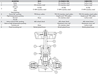 Materials of Construction