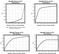 Flow Curve