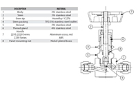 Materials of Construction