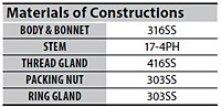 Material of Constructions