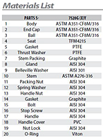 Material List