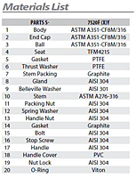 Material List