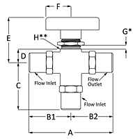 300 Series Three Way Valve Female NPT Line