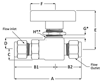 300 Series Two Way Valve Fractional Tube Fitting