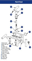 3010 Series Differential Pressure 3 Manifold Valve with Hard Seat