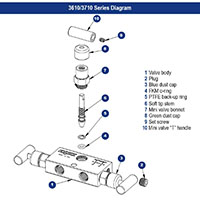 3610/3710 Series 0.141 in. Orifice Differential Pressure Mini 3 Manifold Valves with Hard Seat and Soft Tip - 2