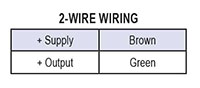 627 Series - Wiring Table