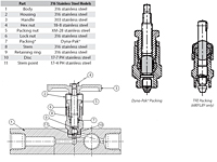 Materials of Construction