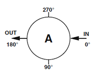 A Port Configuration for Back Pressure Regulators