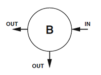 B Port Configuration for Back Pressure Regulators