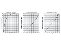 Flow-Curve