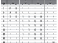 Cv-Ratings