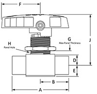 Ball valves- EB Series Series Female NPT LINE