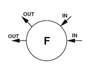 F Port Configuration for Back Pressure Regulators