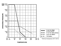 Flow-Curve