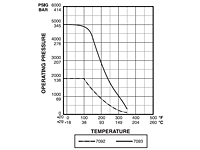 Flow-Curve