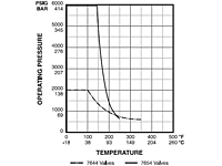 Flow-Curve