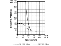 Flow-Curve