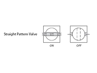 Flow Diagrams 2-way valve