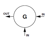 G Port Configuration for Back Pressure Regulators