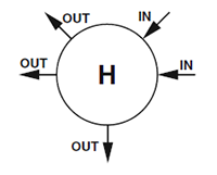 H Port Configuration for Back Pressure Regulators