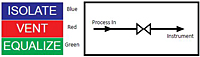 HM25-Diagram