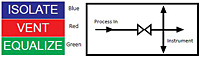 HM681-Diagram