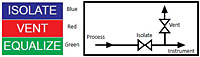 HM8232-Diagram