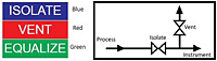 HM8292-Diagram