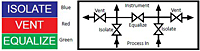 HM8532-Diagram