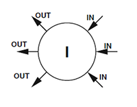 I Port Configuration for Back Pressure Regulators