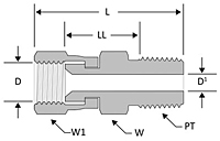 JIC swivel nut male connector