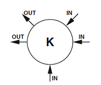 K Port Configuration for Back Pressure Regulators