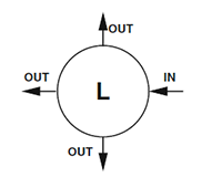 L Port Configuration for Back Pressure Regulators