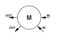 M Port Configuration for Back Pressure Regulators