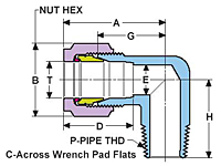 Male-Elbow-LM_ME_secondary