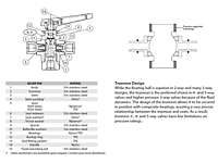 Materials of Construction