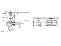 Materials of Construction