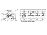 Materials of Construction