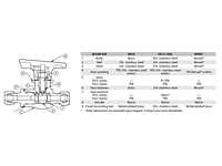 Materials of Construction