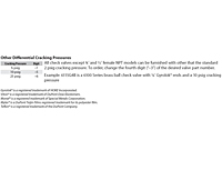 Other Differential Cracking Pressures