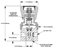 PR-1 316 Stainless Steel Single Stage Pressure Regulators - 2