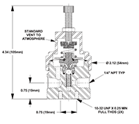 PR-9 High Temperature Single Stage Stainless Steel Pressure Regulators - 2